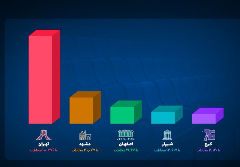 آمار