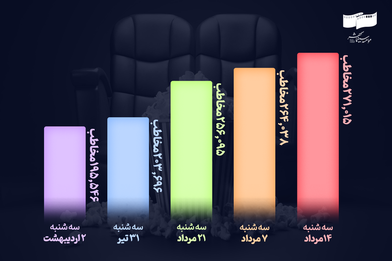 آمار