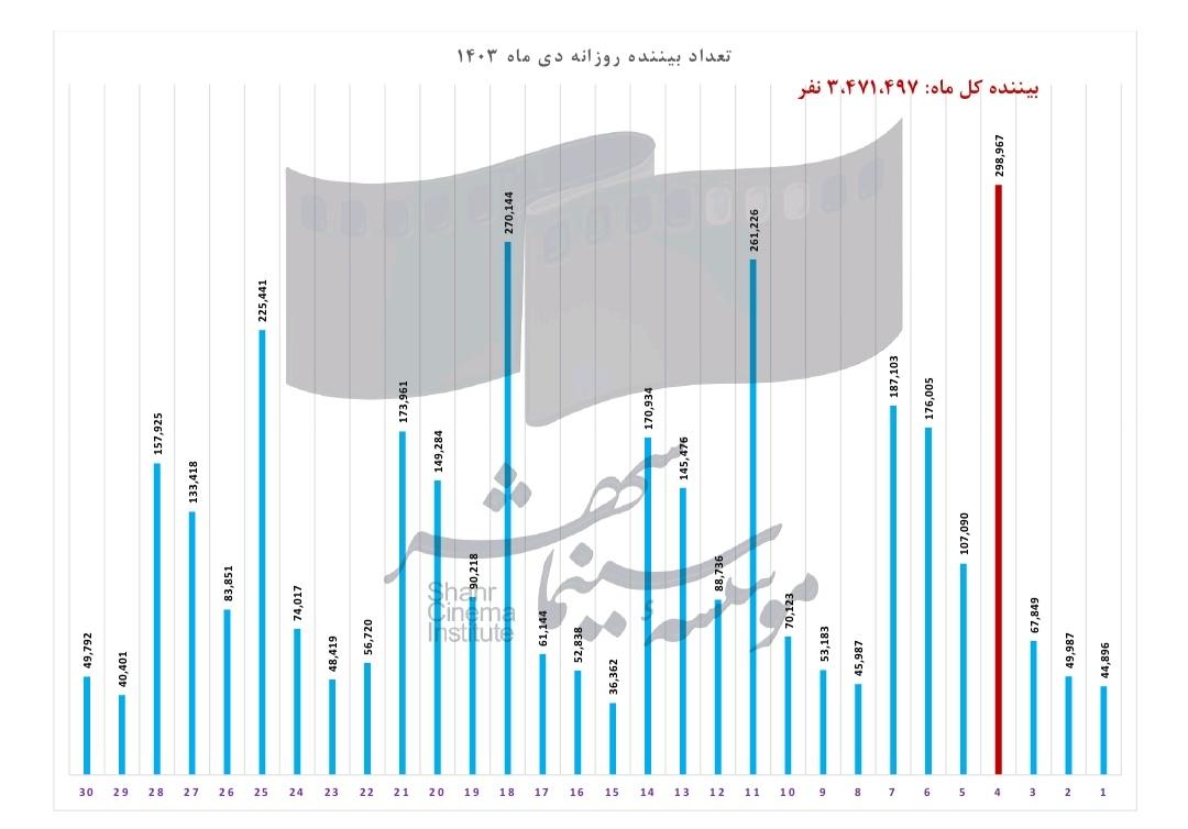 آمار4