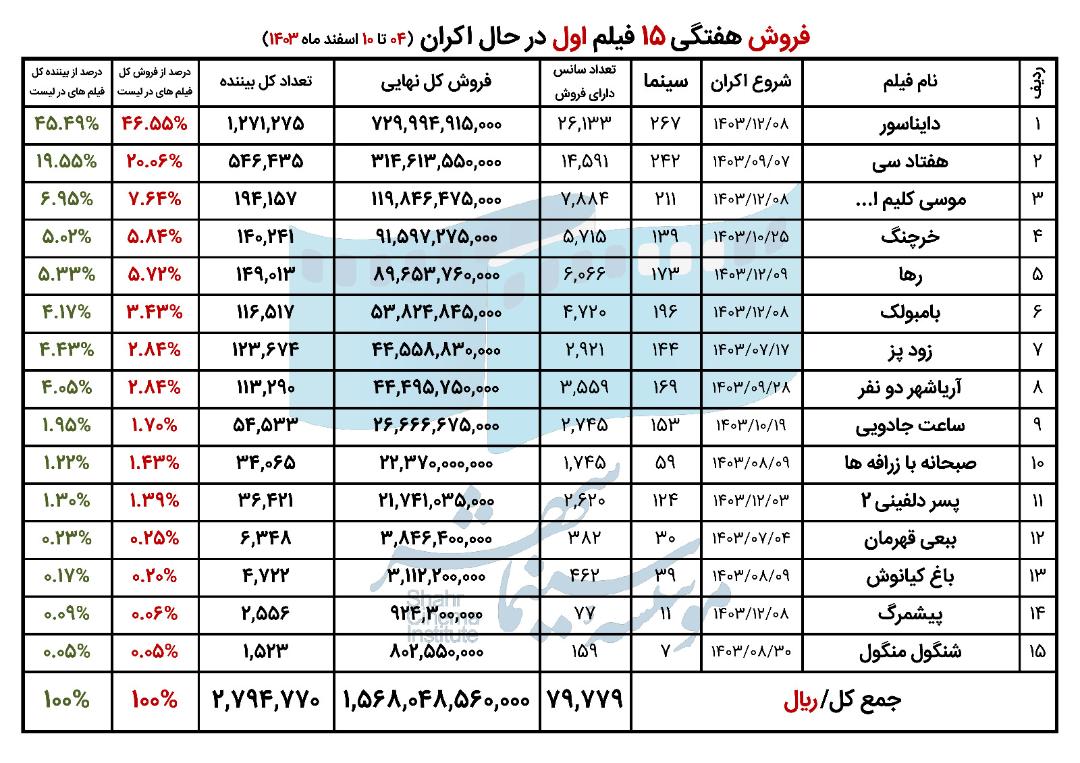 اکران2