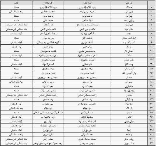 سازمان