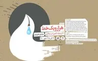 نمایشگاه «هزار و یک خط» به یاد کامبیز درمبخش در خانه کاریکاتور