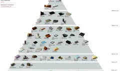 پیامدهای زیست‌محیطی مصالح ساختمانی چیست؟