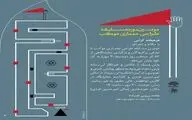 دومین مسابقه طراحی معماری موکب به پایان راه رسید / برگزاری نمایشگاهی از آثار برگزیده