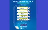 فروش ۷۳۲ میلیارد ریالی نمایشگاه مجازی کتاب در هشت روز
