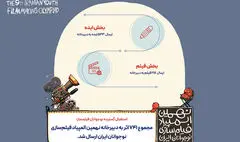 ۷۴۱ اثر به نهمین المپیاد فیلمسازی نوجوانان ایران رسید