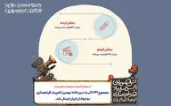 ۷۴۱ اثر به نهمین المپیاد فیلمسازی نوجوانان ایران رسید