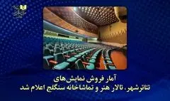 13 هزار نفر به تماشای تئاترها نشستند