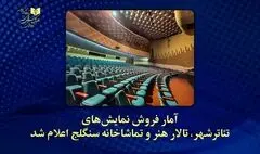 13 هزار نفر به تماشای تئاترها نشستند
