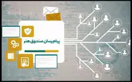 راه اندازی سامانه جدید صندوق اعتباری هنر/ ارائه خدمات غیرحضوری شد

