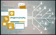 راه اندازی سامانه جدید صندوق اعتباری هنر/ ارائه خدمات غیرحضوری شد
