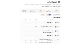 چگونه با تقویم اقتصادی فیدبین، معاملات بهتری انجام دهیم؟