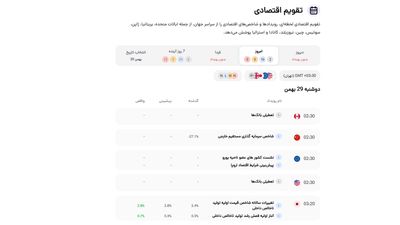 چگونه با تقویم اقتصادی فیدبین، معاملات بهتری انجام دهیم؟