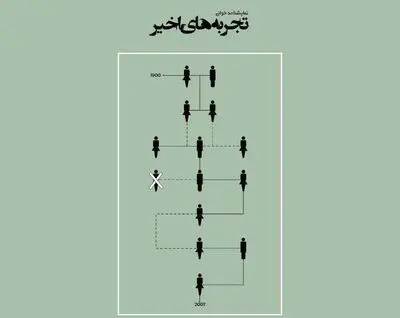 خوانش "تجربه های اخیر" در کافه کتاب شیراز 