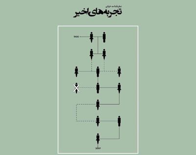 خوانش "تجربه های اخیر" در کافه کتاب شیراز 