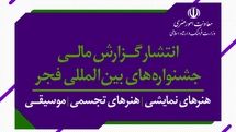 گزارشهای مالی سه دوره جشنواره تئاتر، موسیقی، هنرهای تجسمی فجر و جشنواره تئاتر عروسکی منتشر شد