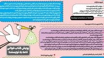 برگزیدگان پویش کتابخوانی نامه به نویسندگان مشخص شدند