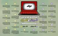 464 سالن سینما به سمفا پیوستند