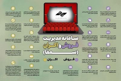 464 سالن سینما به سمفا پیوستند