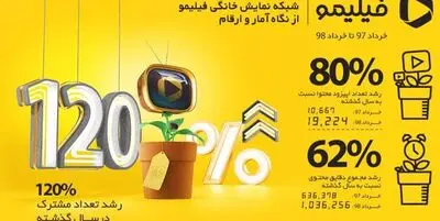 وقتی مخاطب برای تماشای کالای فرهنگی سرکیسه می‌شود | جای خالی نظارت بر تعرفه پلتفرم‌ها