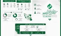حضور ۱۱ هزار اثر از ایران و ۱۳۲ کشور در جشنواره فیلم کوتاه