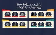 معرفی داوران جایزه پژوهش سینمایی سال سینمای ایران