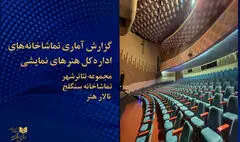 «شکوفه‌های گیلاس» در تالار اصلی تئاتر شهر یک میلیاردی شد