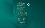 ۲۴۵۶ اثر به دبیرخانه جشنواره فیلم کوتاه ارسال شد