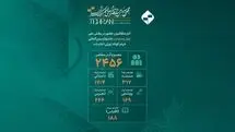 ۲۴۵۶ اثر به دبیرخانه جشنواره فیلم کوتاه ارسال شد