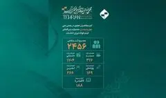 ۲۴۵۶ اثر به دبیرخانه جشنواره فیلم کوتاه ارسال شد