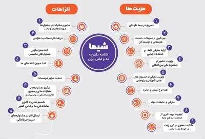 چند طراح لباس در ماه مهر به نشان شیما و مالکیت معنوی رسیدند؟