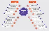 چند طراح لباس در ماه مهر به نشان شیما و مالکیت معنوی رسیدند؟