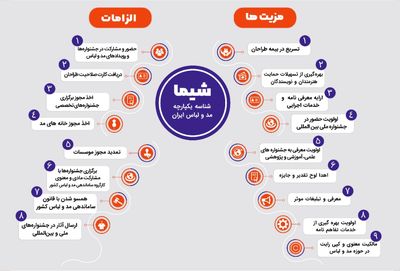 چند طراح لباس در ماه مهر به نشان شیما و مالکیت معنوی رسیدند؟