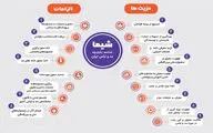 چند طراح لباس در ماه مهر به نشان شیما و مالکیت معنوی رسیدند؟