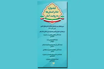 هنرنمایی ۳۸۲۶ هنرمند با ۳۶۸۲۰ تماشاگر در سراسر ایران | بزرگ‌ترین جشنواره تئاتری غرب آسیا به پایان رسید