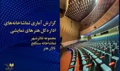 اعلام آمار هفتگی تماشاگران تئاتر شهر، سنگلج و تالار هنر