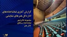 اعلام آمار هفتگی تماشاگران تئاتر شهر، سنگلج و تالار هنر