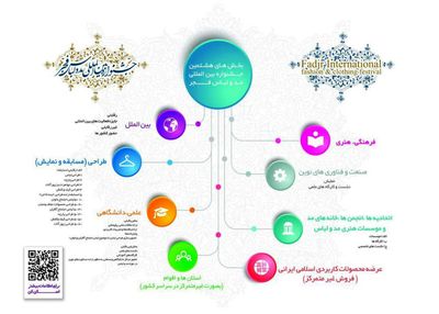 اعلام نحوه ثبت‌ نام هشتمین جشنواره بین‌المللی مد و لباس فجر