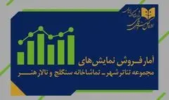 تنها 4355 نفر از نمایش ها دیدن کردند!
