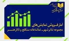 تنها 4355 نفر از نمایش ها دیدن کردند!