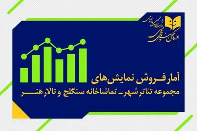 10721 نفر به تماشای تئاترها نشستند