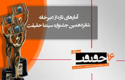 چه تعداد اثر به دبیرخانه جشنواره سینماحقیقت رسیده است؟