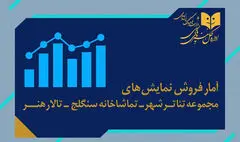 آمار فروش سالن‌های دولتی اعلام شد؛ فروش ۴ میلیاردی «رامسس دوم»