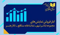 آمار فروش سالن‌های دولتی اعلام شد؛ فروش ۴ میلیاردی «رامسس دوم»