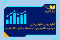 آمار فروش سالن‌های دولتی اعلام شد؛ فروش ۴ میلیاردی «رامسس دوم»