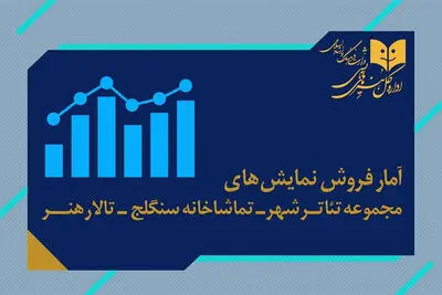 آمار فروش سالن‌های دولتی اعلام شد؛ فروش ۴ میلیاردی «رامسس دوم»