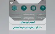 برگزاری پویش تور مجازی ۱۰۰ اثر از هنرمندان عرصه تجسمی