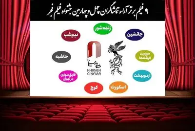 جدیدترین نتیجه آراء مردمی فیلم فجر،«پل» و «غوطه‌ور» از هشتمین روز آرای مردمی جشنواره فیلم فجر حذف شدند
