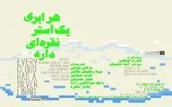 نمایشگاه گروهی ویدئوآرت در گالری آریا