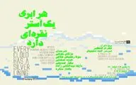 نمایشگاه گروهی ویدئوآرت در گالری آریا